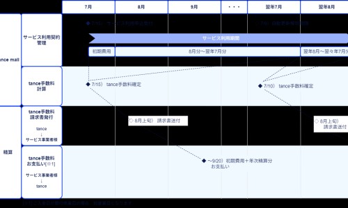 婴幼儿营养品十大品牌-制药 婴儿营养品招商网-分享婴幼儿营养品销售技巧和话术，婴幼儿营养品十大品牌知识库